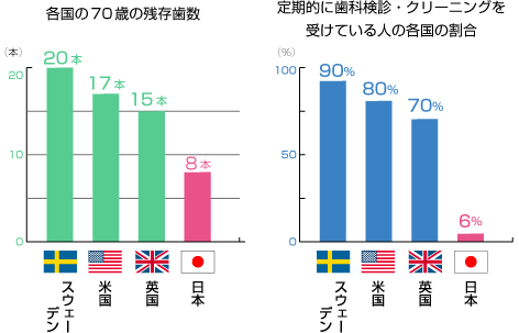 広島県呉市阿賀中央・小早川歯科医院・スウェーデンの歯科事情